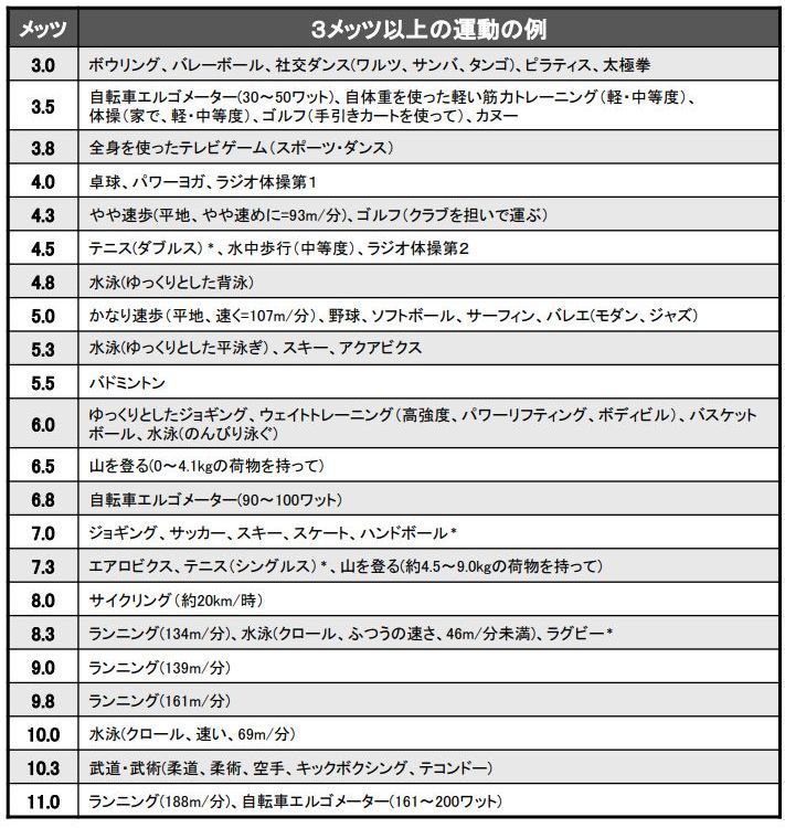 消費カロリーをあげる運動方法～動いてからだを引き締める: スイミング 